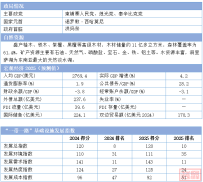 2025“一带一路”基建指数国别报告--柬埔寨