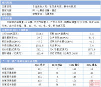 2024“一带一路”基建指数国别报告--埃及