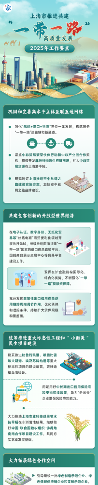 上海推进“一带一路”高质量发展2025年工作要点发布