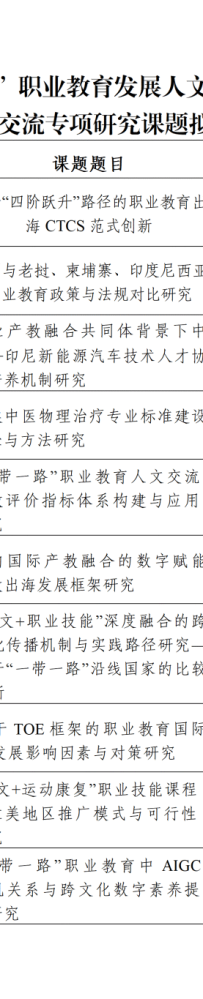 教育部中外人文交流中心与“一带一路”职业教育发展人文交流研究院关于2025年度人文交流专项研究课题拟立项课题名单的公示