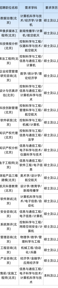 大型国企央企招聘,中国航天系统科学与工程研究院招聘