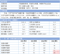 2024“一带一路”基建指数国别报告--阿尔及利亚