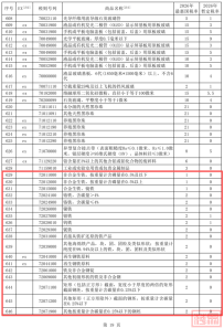 涉及钢铁行业!2026年关税调整方案发布