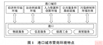 《“一带一路” 沿线中国港口城市营商环境评价及对策研究》文献阅读