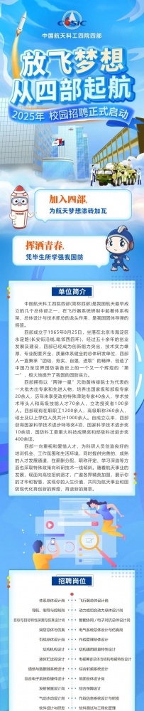 中国航天科工四院2025校园招聘(附笔面试资料)