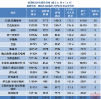 德国疫情日报:11月4日累计确诊4672368例,新增33949例