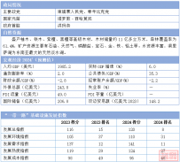 2024“一带一路”基建指数国别报告--柬埔寨