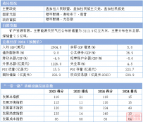 2024“一带一路”基建指数国别报告--孟加拉