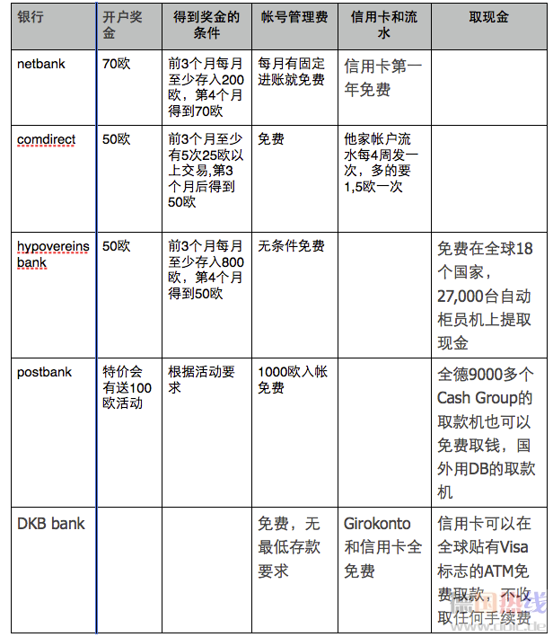 屏幕快照 2013-08-20 上午11.17.16.png