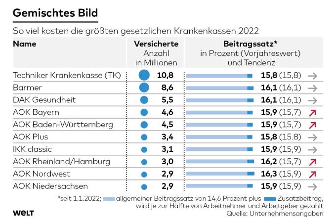 DWO-WI-Krankenkasse-ag-1-2.jpeg